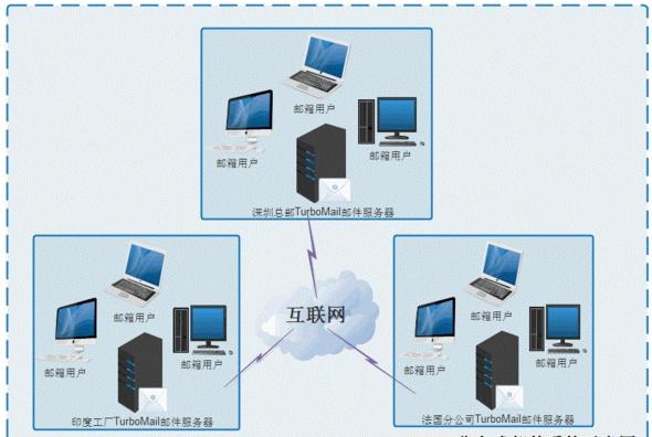 分类具体讲解_计算机系统开发_网络工程师_网络规划设计师_课课家教育