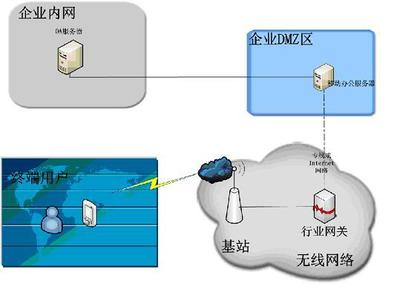 瑞和移动办公系统