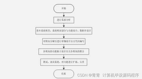 Java计算机毕业设计学生风采网 程序 LW 部署