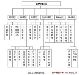 餐饮管理系统的设计与实现