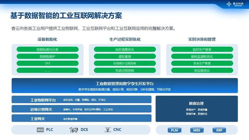 商业大数据智能分析