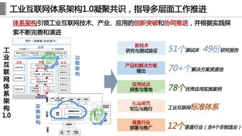 工业互联网体系架构2.0 正式发布 附PPT深入解读