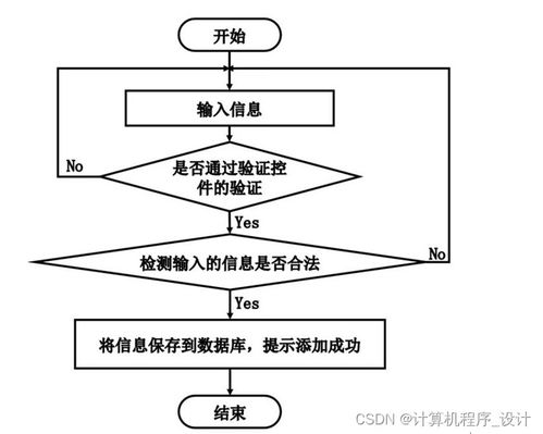 django计算机毕设小易服装网站的设计与实现d4j619