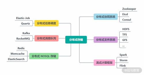 分布式技术原理与实战45讲 29 加餐4 分布式存储考点梳理 高频面试题
