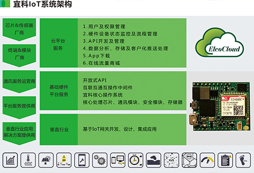 【喜讯】宜科Spider67 Mobile荣获工业自动化“奥斯卡”大奖