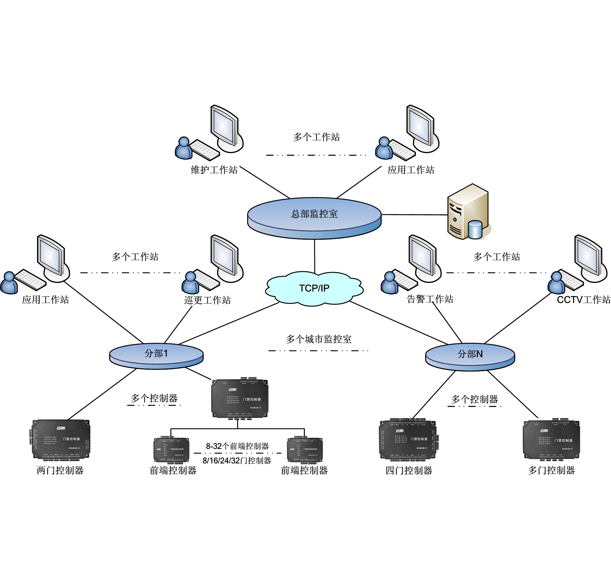 医院门禁系统解决方案