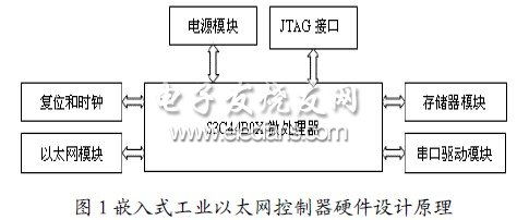 以太网控制器专题 以太网控制器新闻 帖子 视频尽在电子产品世界