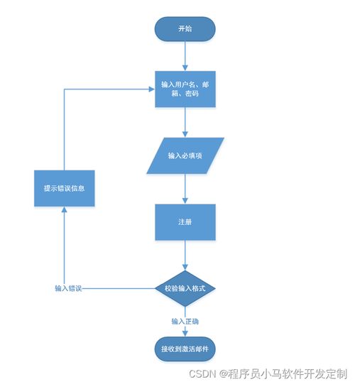 基于javaweb springboot的博客管理系统平台设计 毕业论文 项目源码及数据库文件