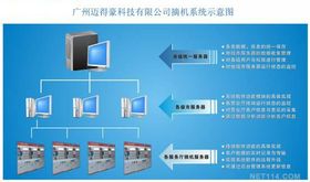 【行业专用软件摘机系统操作平台开发价格_行业专用软件摘机系统操作平台开发厂家】- 