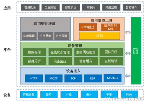 stm32毕业设计 基于stm32 mqtt wifi技术的智能家居系统设计与实现 毕业论文 程序源码 智能家居系统