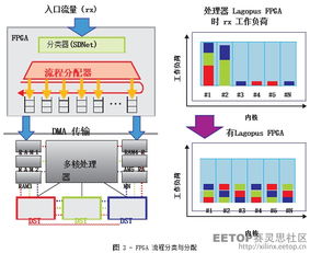 使用 sdnet 开发创新型可编程网络