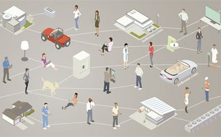 2017年物联网发展的五个主要趋势