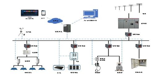 从 双碳 视角看光储充一体化充电站建设模式的可行性与潜力