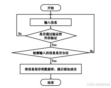 计算机毕设springboot网上教务评教系统 基于springboot框架的在线教学评价系统设计与实现 springboot驱动的高校教务在线评教平台开发