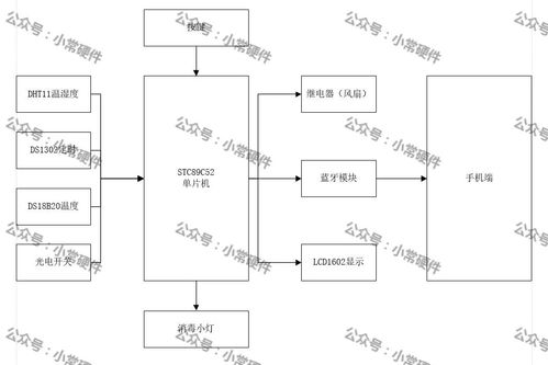 基于51单片机的蓝牙衣柜系统设计