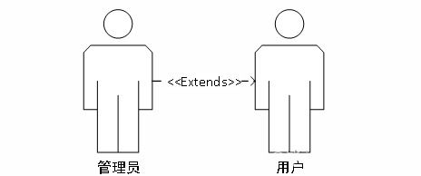 基于aes算法的健身房管理系统的设计与实现